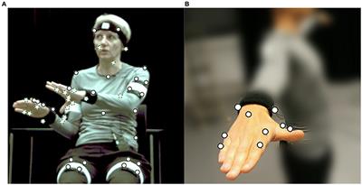 Early or synchronized gestures facilitate speech recall—a study based on motion capture data